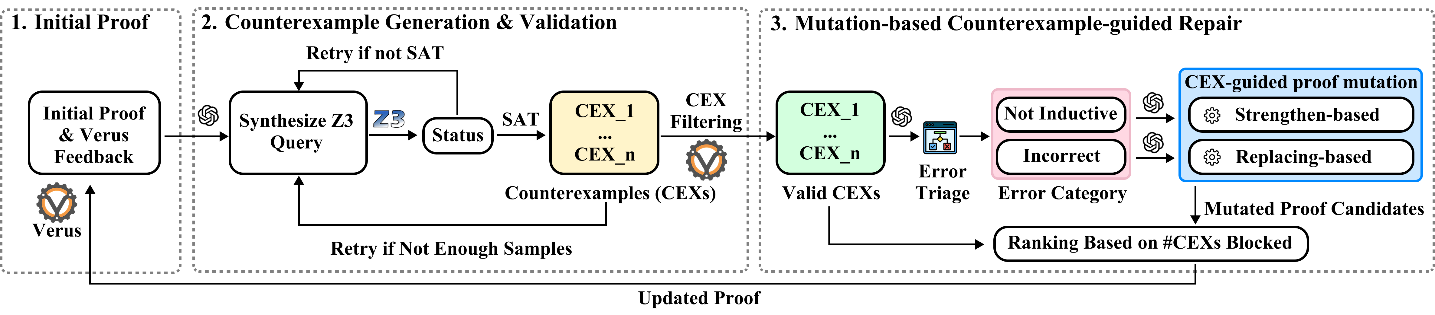 ExVerus Framework Diagram